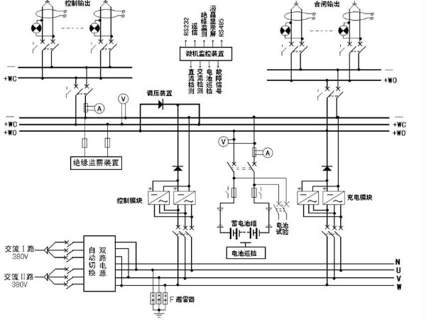 解析！變電站的心臟——直流屏